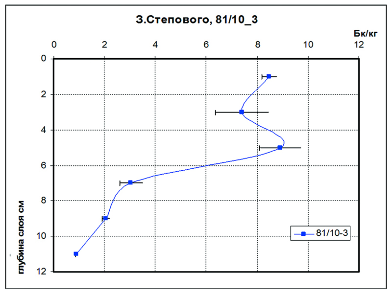 ris9