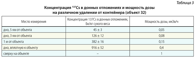 tabl 3