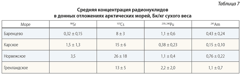 tabl 7